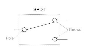 Wiring diagram for a Single Pole Double Throw (SPDT) switch